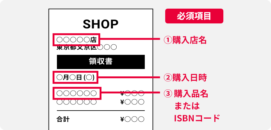 購入レシート画像の撮影方法